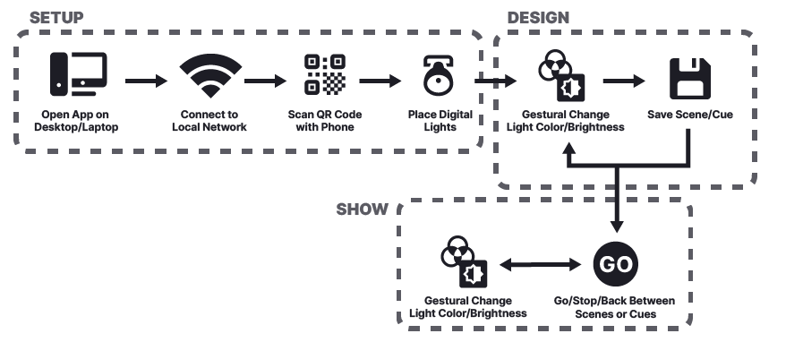 gestural-flowchart.png