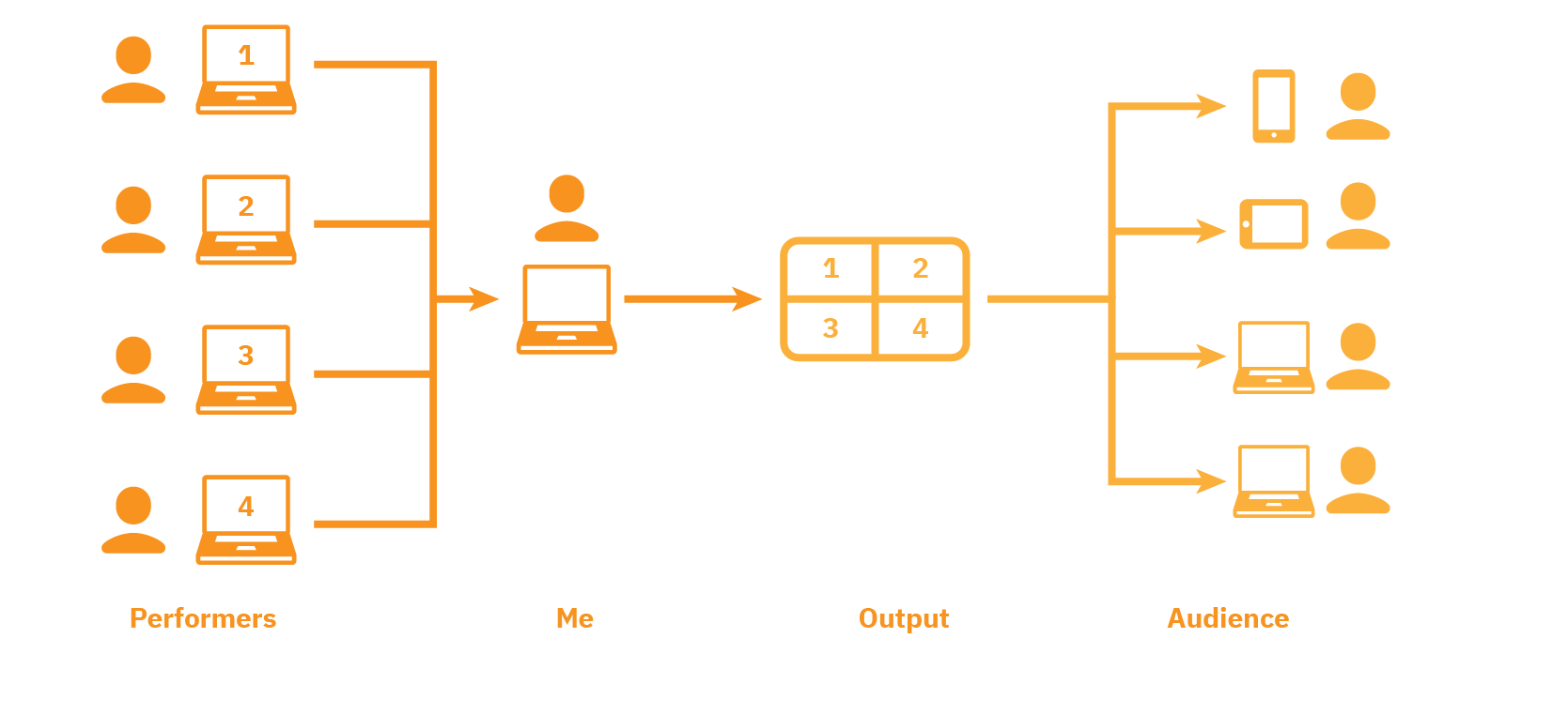 performative-programming-diagram.png